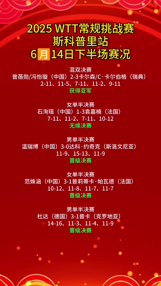 刚刚！国际比赛日北京首钢备战全明星赛转会期上海久事调整名单以备CBA常规赛，莎拉波娃爆冷击败阿森纳的简单介绍